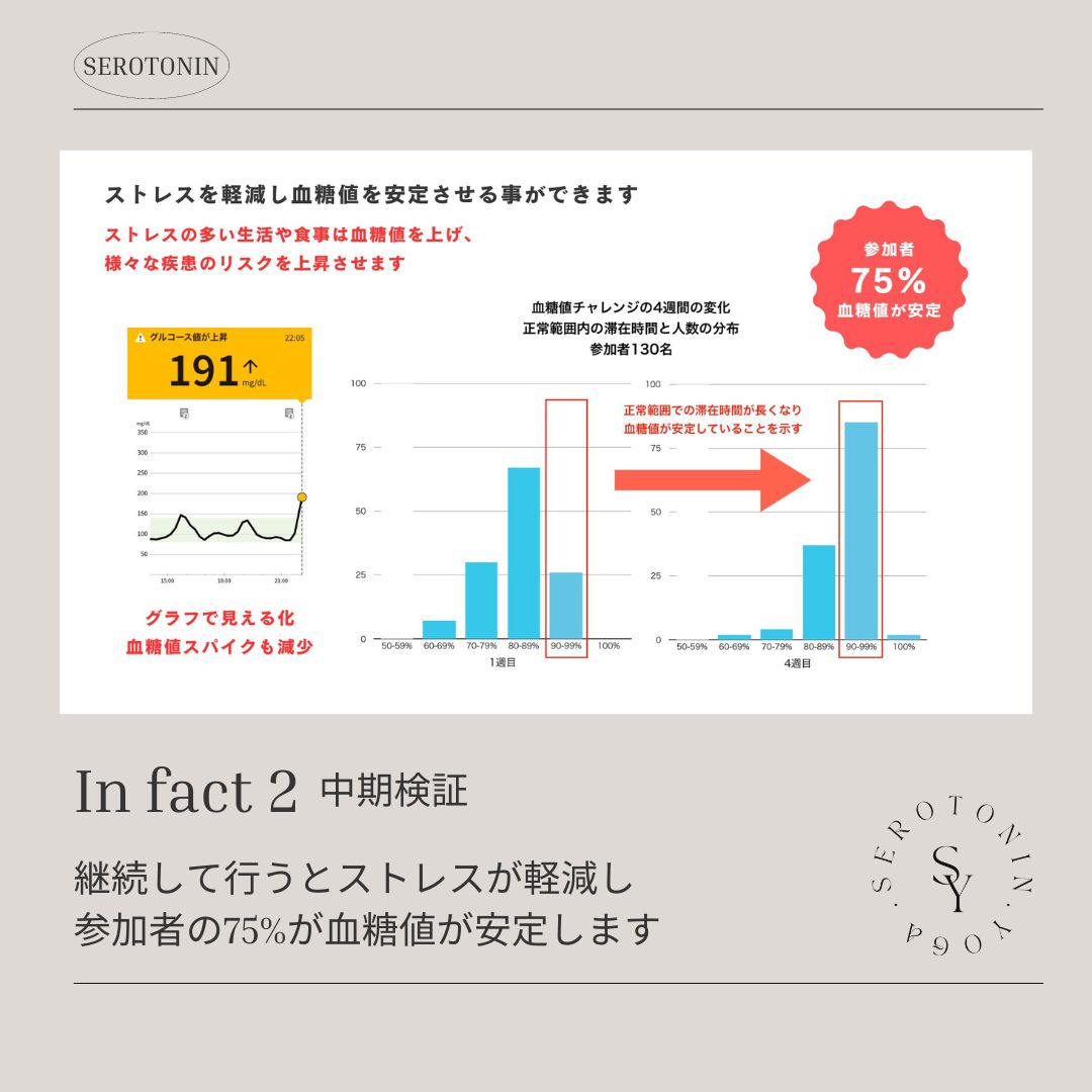 血糖値安定
